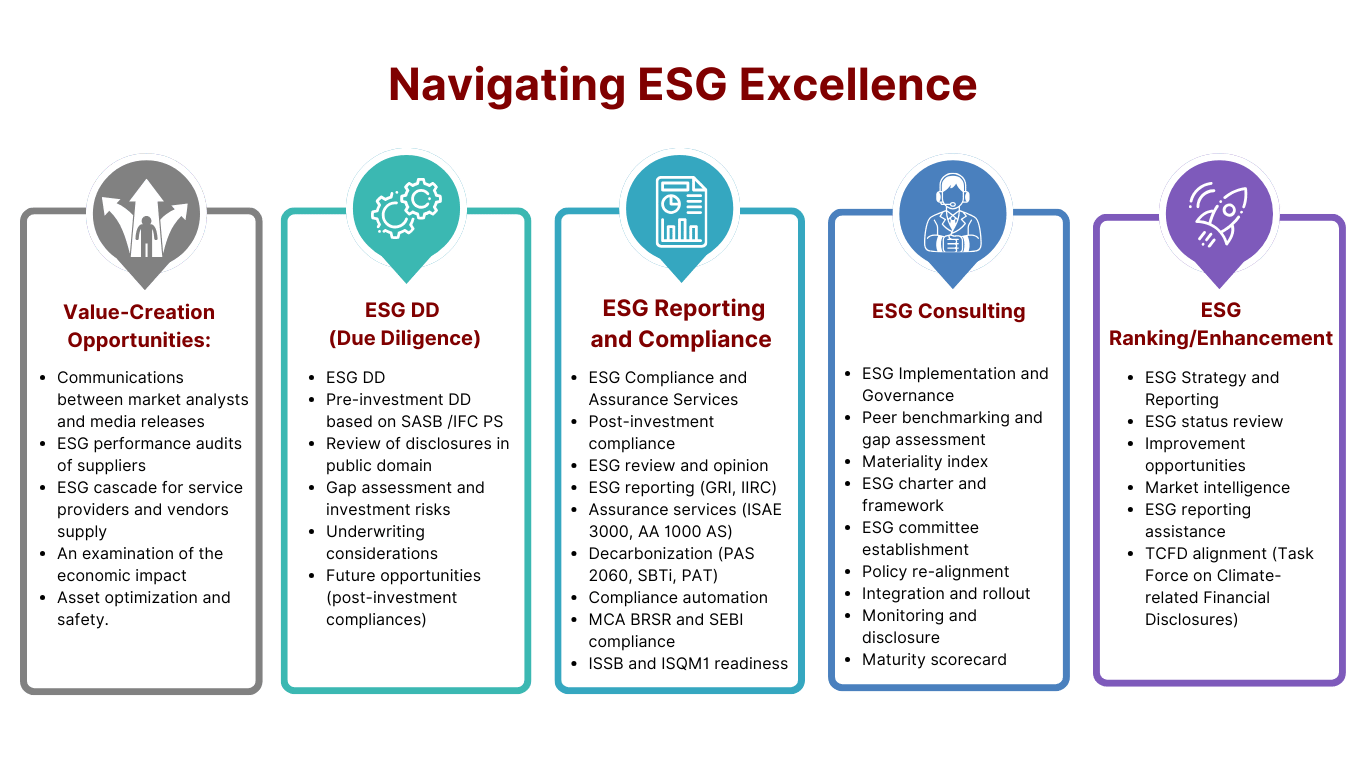 Navigating ESG Excellence 11CUNIX Navigating ESG Excellence